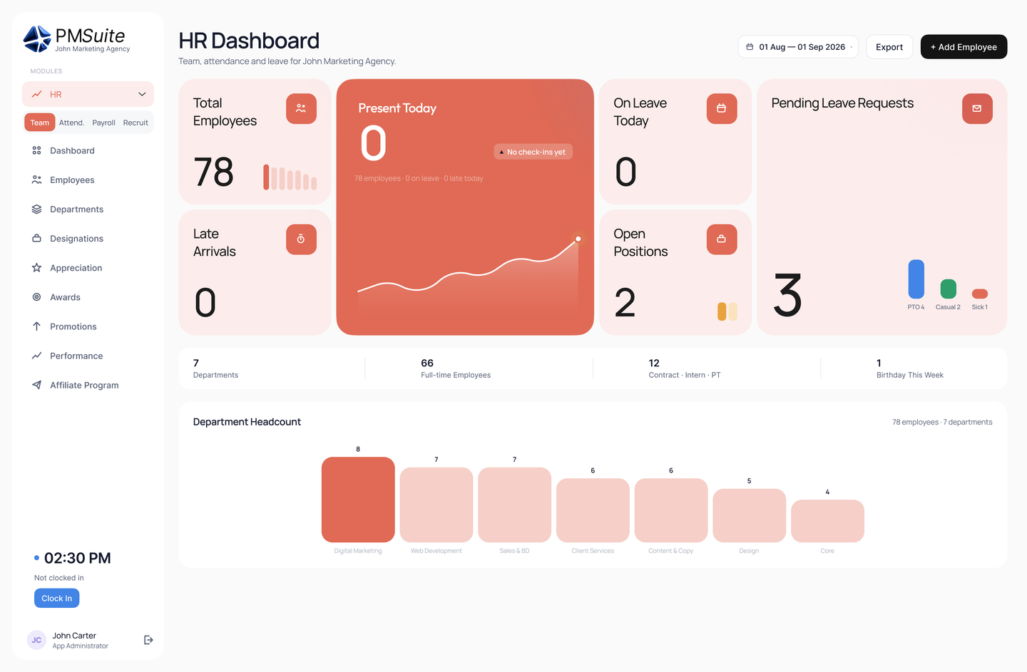 PMSuite HR dashboard showing employee, attendance and leave summaries