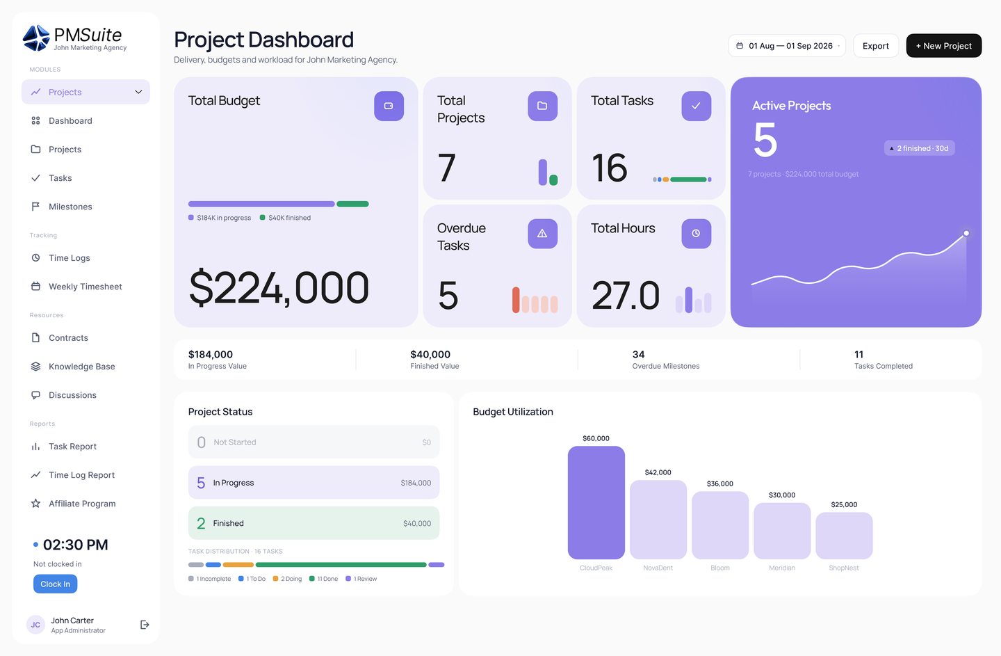 PMSuite projects dashboard with project status and task progress
